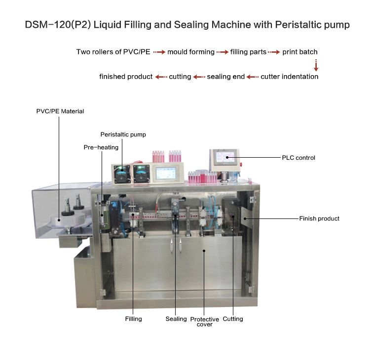 Dsm Hot Sale Plastic Ampoule Liquid Forming Filling Sealing Machine